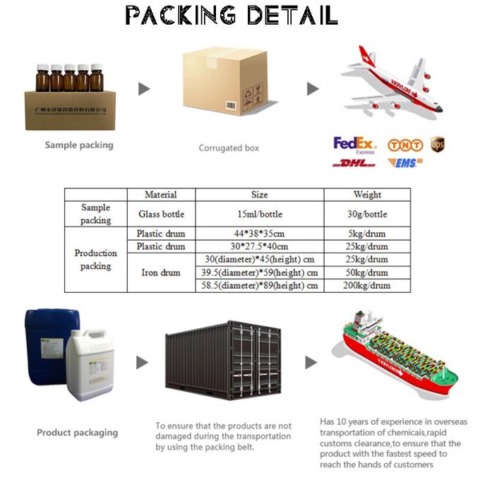 Чистый оптовый оригинальный парфюм аромат груши цветок парфюмерное масло для производства парфюмерии 7
