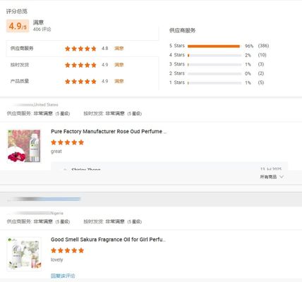 Luxury Body Fragrance and Scent Oil Perfume Fragrance Distributor France Perfume Oil Bulk Brand France Perfume Essential Oil